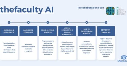 Università, arriva l’AI Coach di thefaculty per il Semestre Aperto 2026