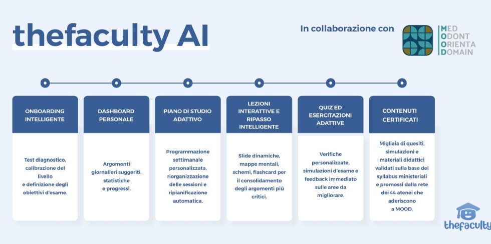 Università, arriva l’AI Coach di thefaculty per il Semestre Aperto 2026